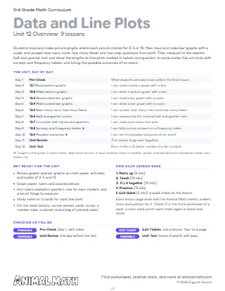 3rd Grade Data and Line Plots Lesson Plans