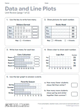3rd Grade Data and Line Plots Unit Review