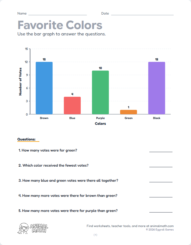 Bar Graph to 15 preview