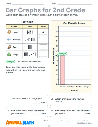 Bar Graphs for 2nd Grade