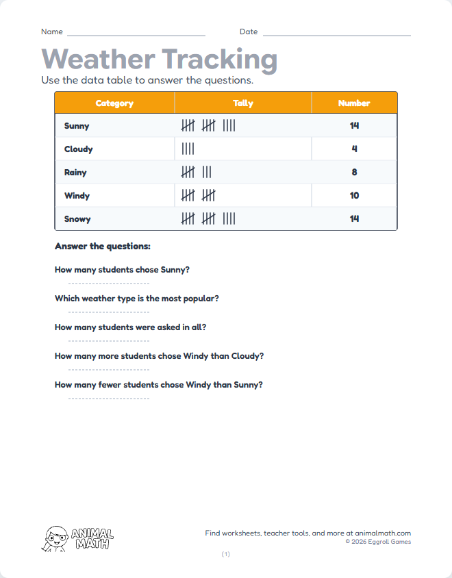 Data Table - Weather (5 questions)