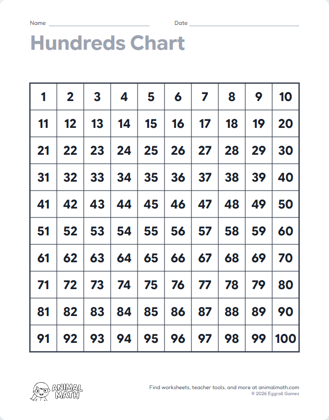 Hundreds Chart - Complete