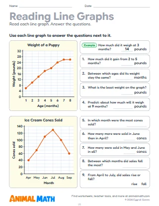 Line Graphs