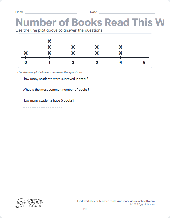 Line Plot - Books Read (0 to 5) preview