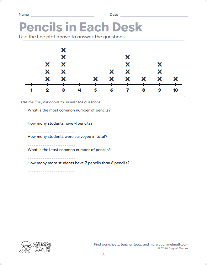 Line Plot - Pencils (1 to 10) preview