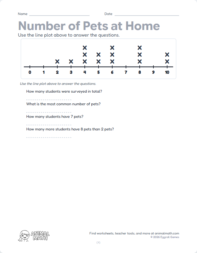 Line Plot - Pets (0 to 10) preview