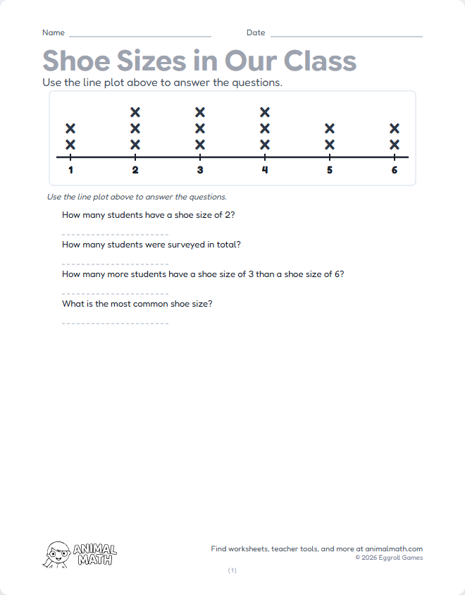 Line Plot - Shoe Sizes (1 to 6) preview