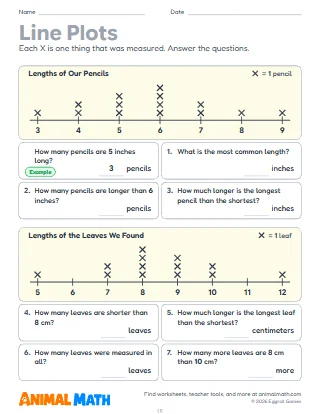 Line Plots for 2nd Grade