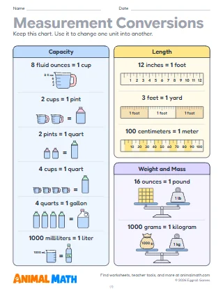 Measurement Conversions