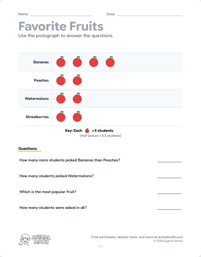 Pictograph - Fruits (Key = 5) preview