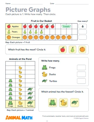 Picture Graphs for 1st Grade