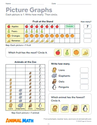 Picture Graphs for 2nd Grade