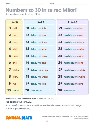 Te Reo Māori Numbers to 30