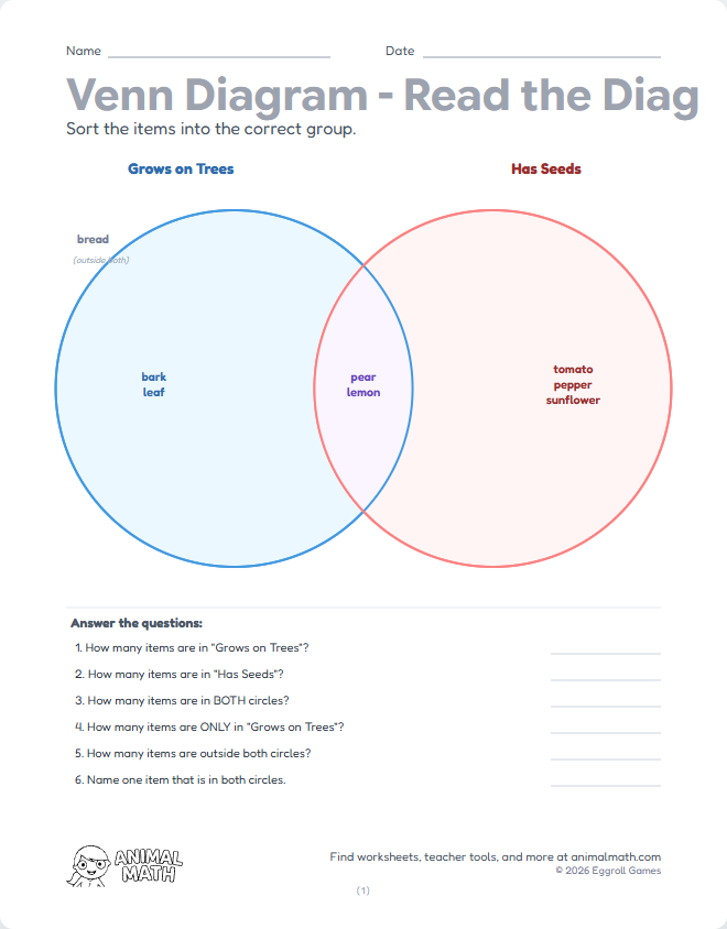 Venn Diagram - Read (Foods) preview